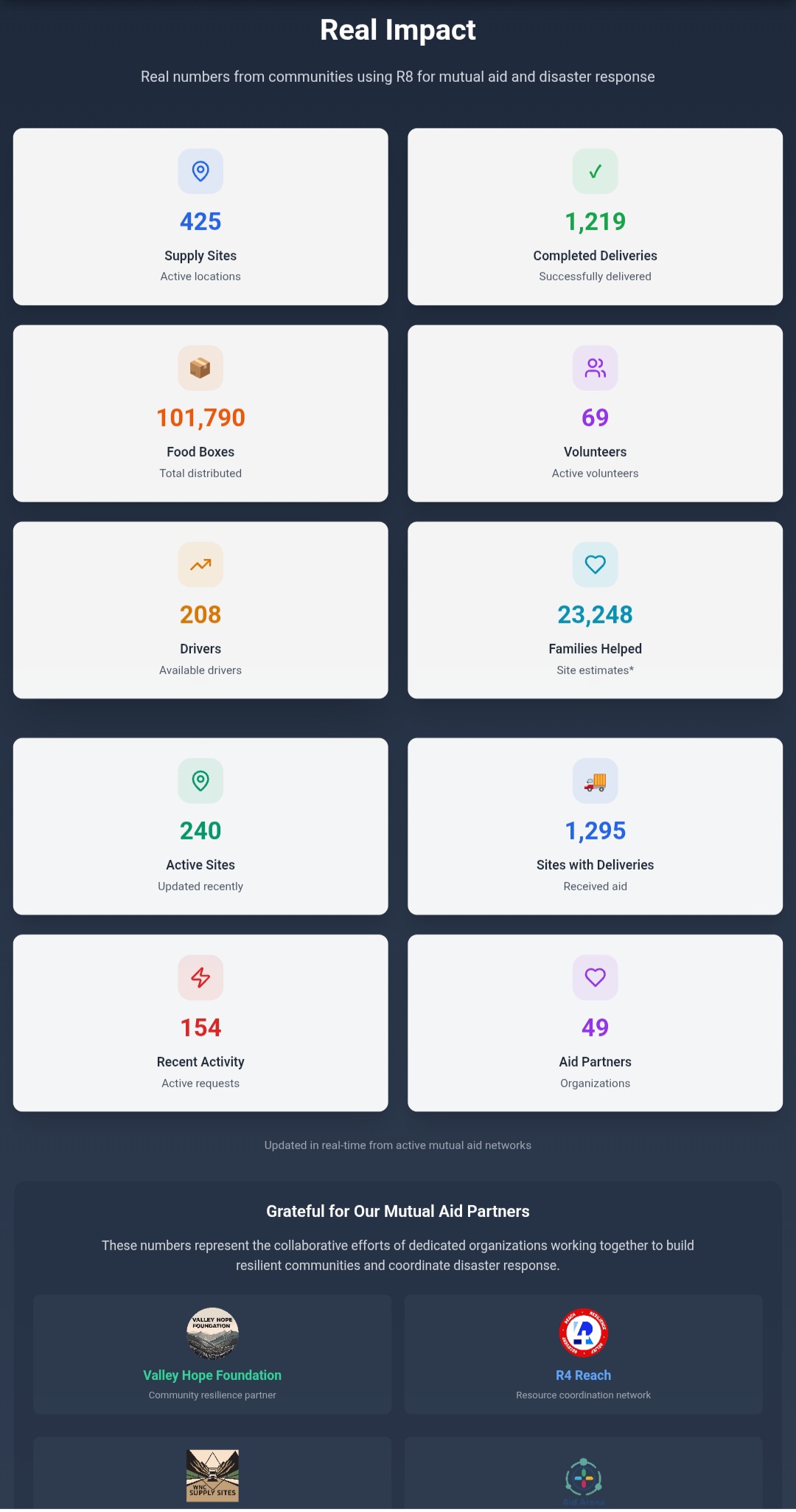 Our Impact 1/30/25-2/20/26